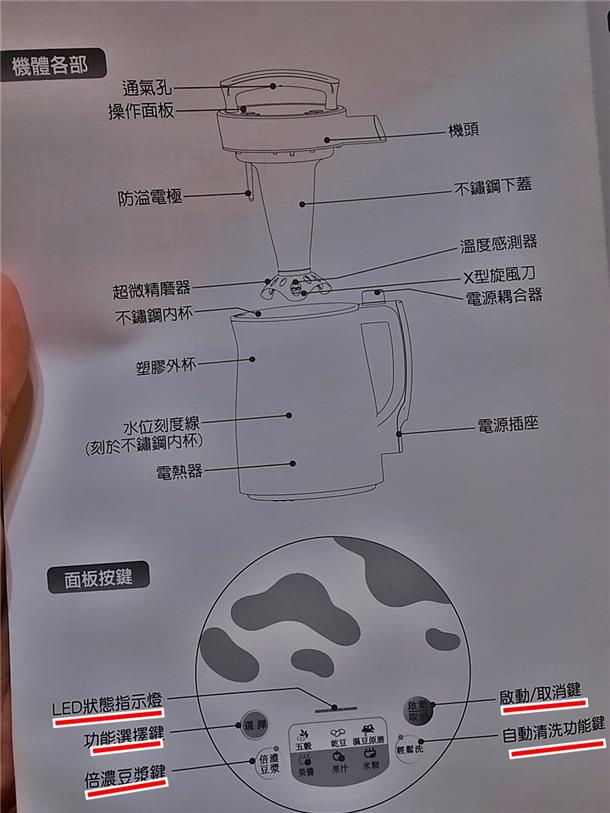 九陽豆漿機D08SG~倍濃豆漿/蛋餅/養生木耳飲/玉米濃湯/